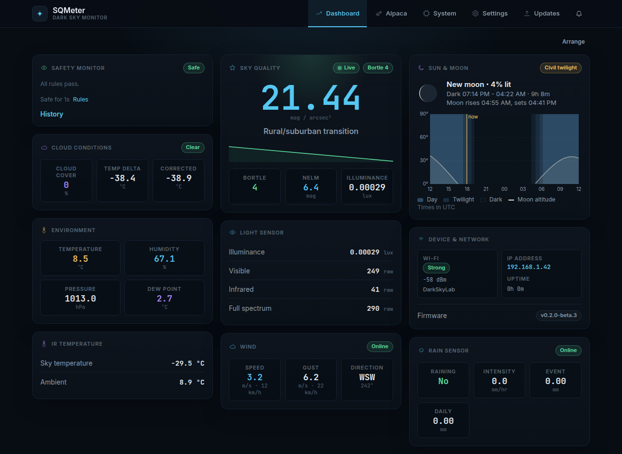 The SQMeter dashboard